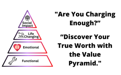 Are you charging enough for your products or services (Part Two)